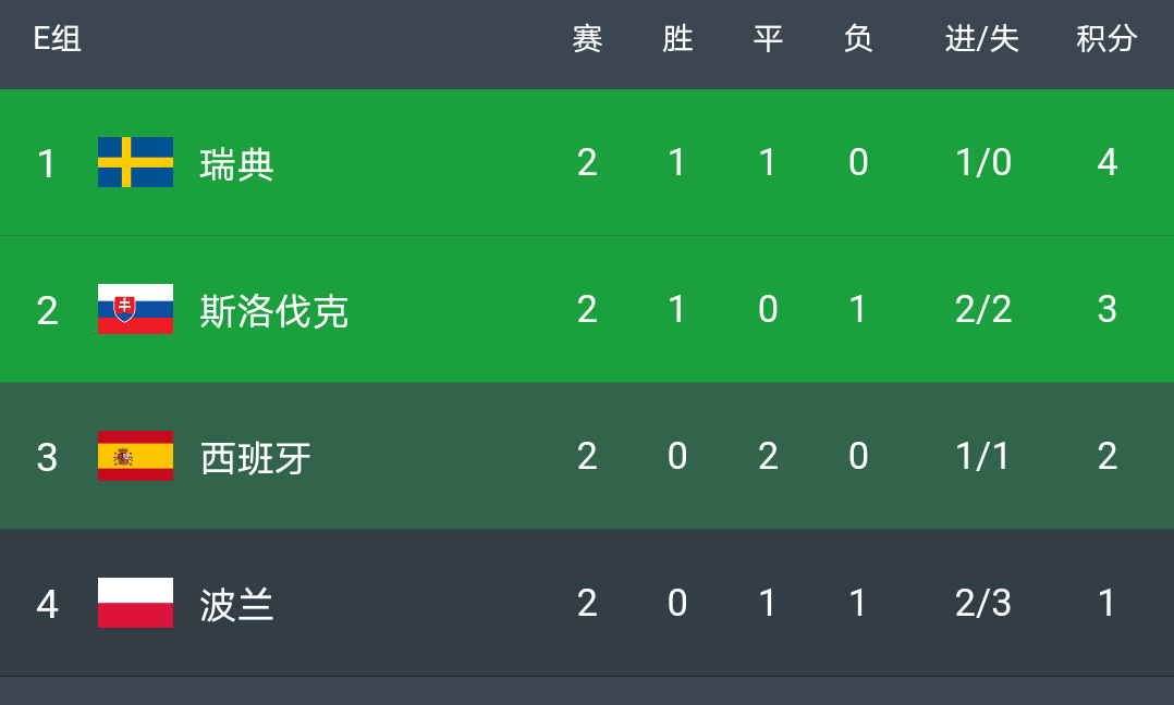 波兰对阵斯洛伐克，谁能占据上风？