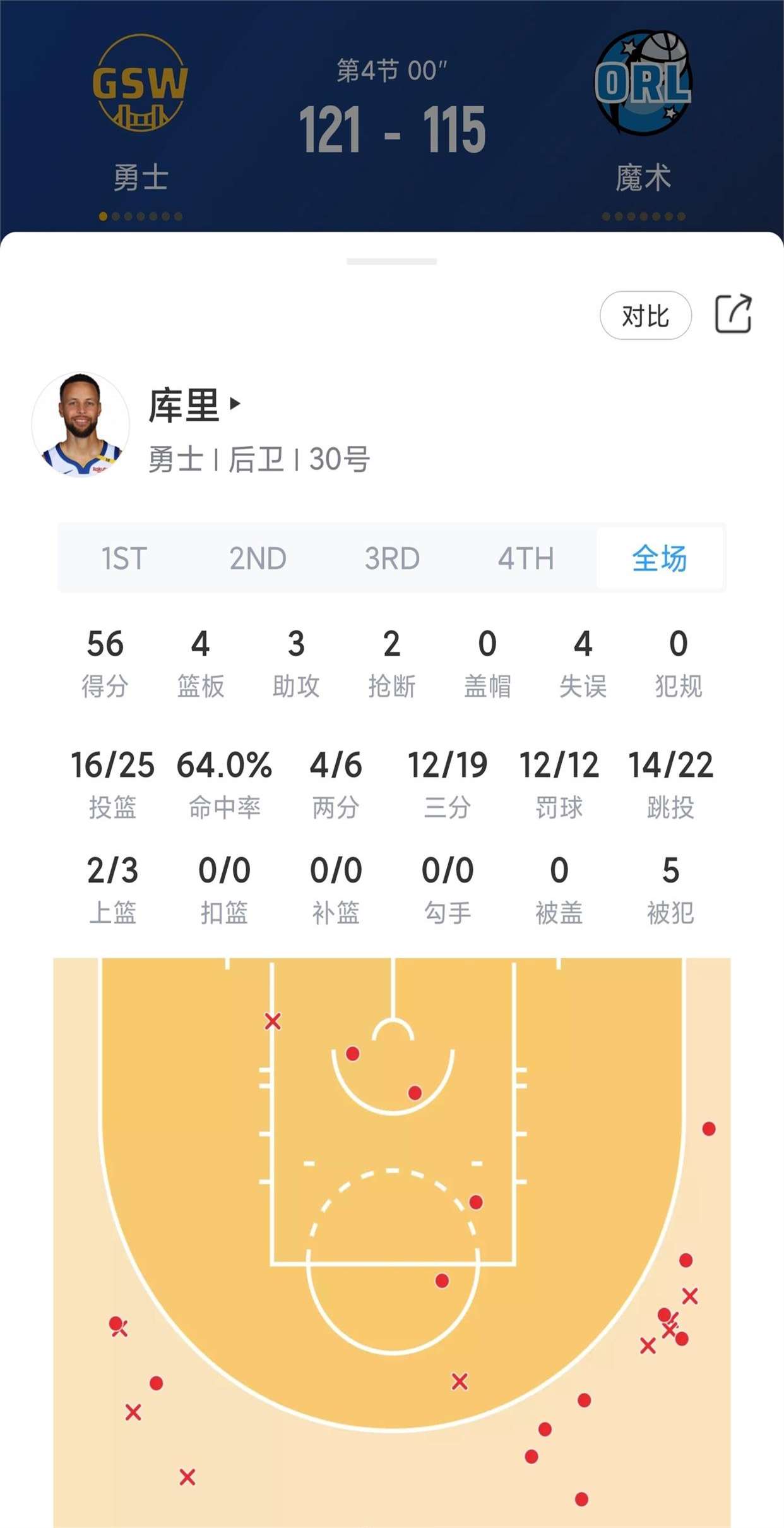库里狂砍浓眉哥分，险胜迎来新赛季高光！的简单介绍