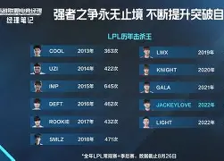  JackeyLove赛事官方发布逆转新规，雄鹿争议不断！